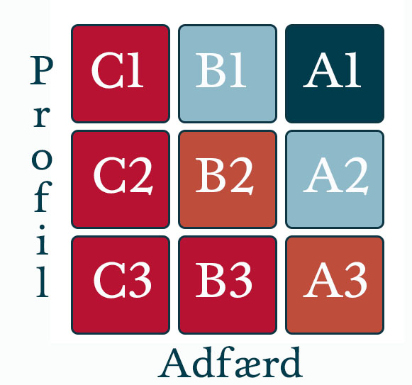 Leadscoringmodel